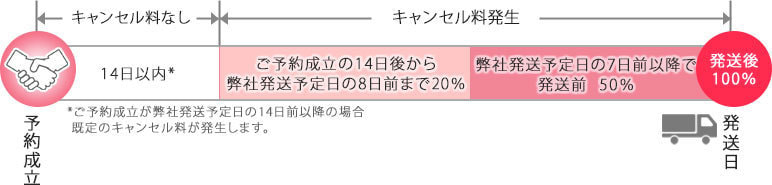 レンタル着物のキャンセル期間の説明