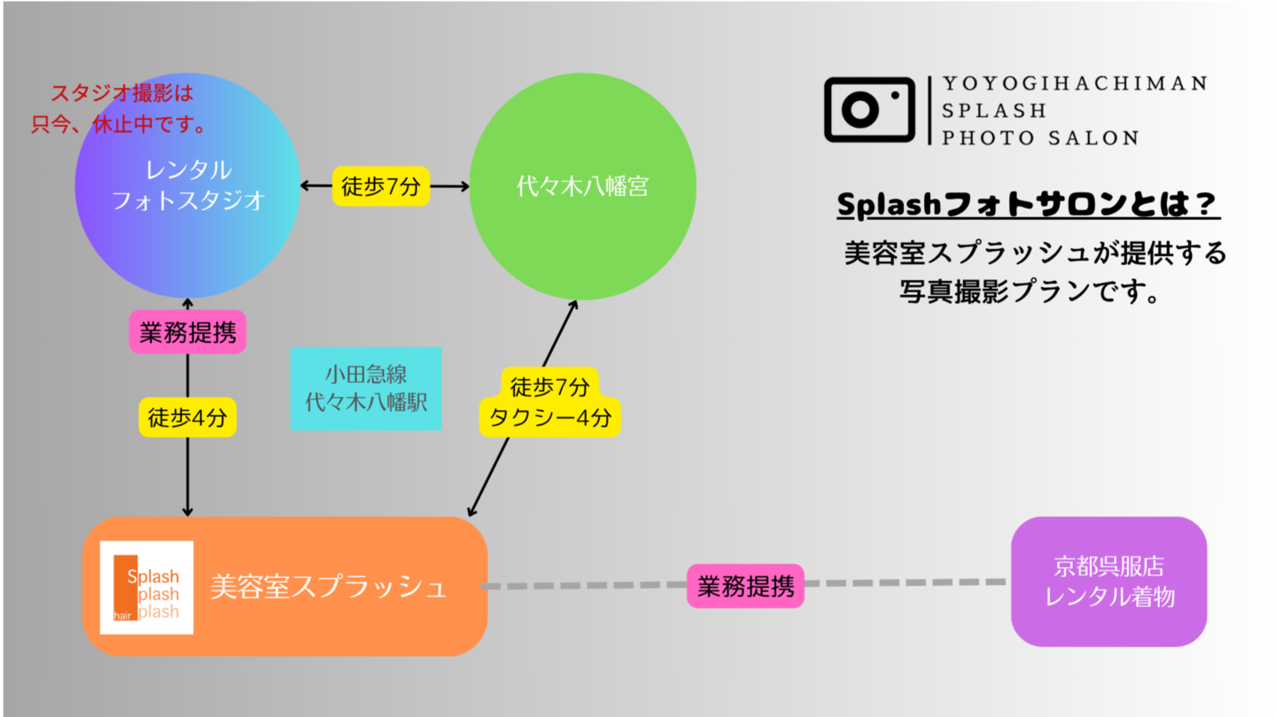 代々木八幡Splashフォトサロンの相関図