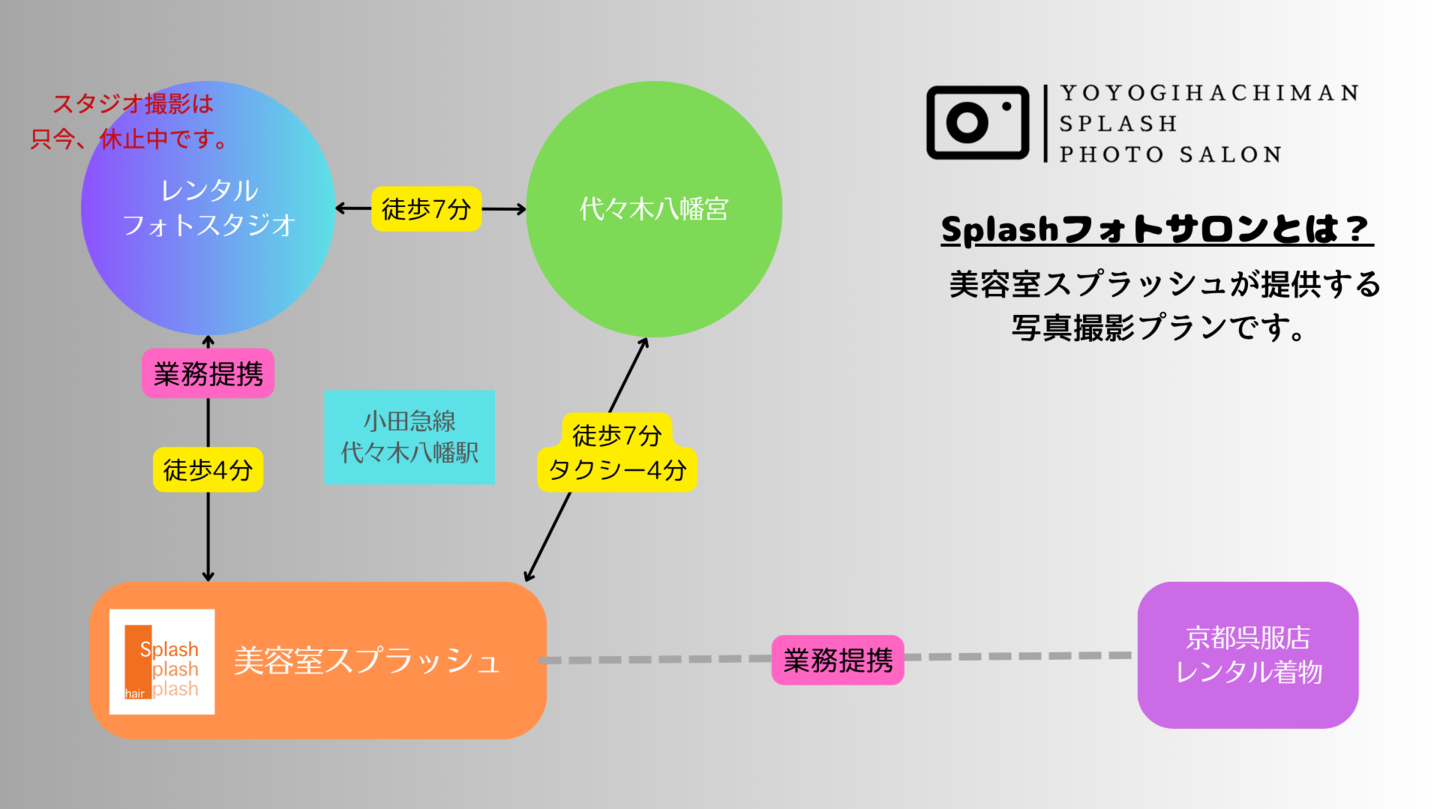 代々木八幡Splashフォトサロンの相関図